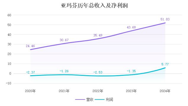 亚玛芬找到了第二只“始祖鸟”(图4)