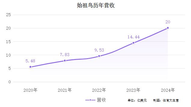 亚玛芬找到了第二只“始祖鸟”(图2)