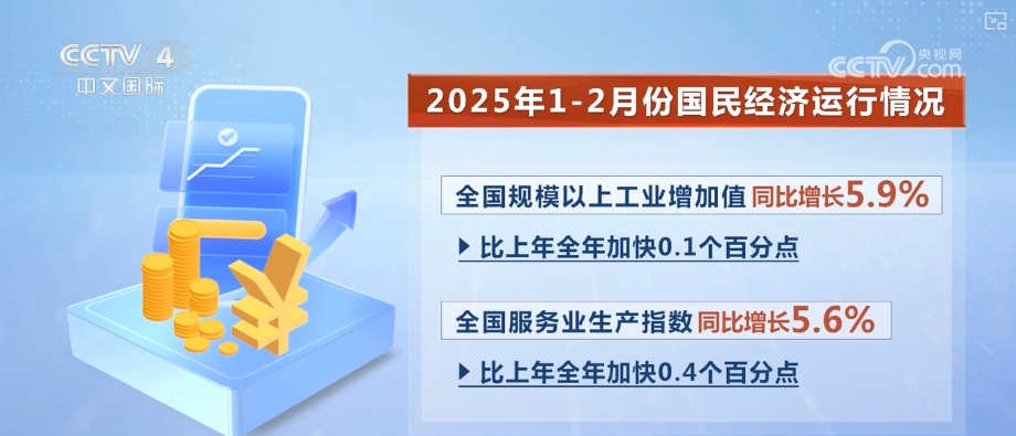 文旅、体育、电影、“两新”……“火热”数据见证中国经济“多点开花”(图9)
