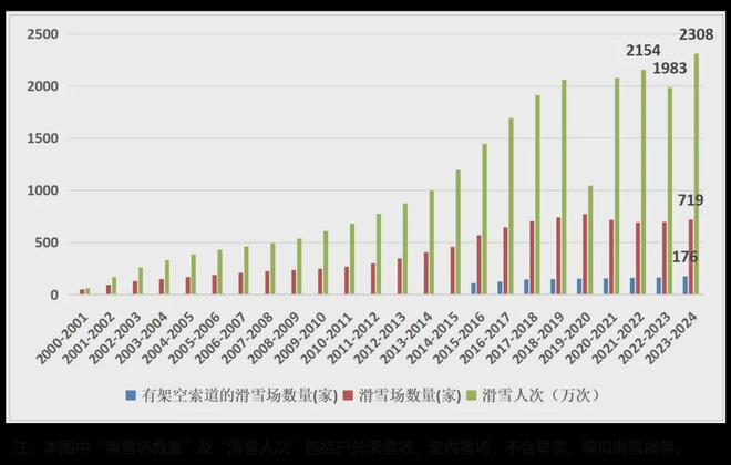 滑雪的小资们被隐形消费绊倒(图3)