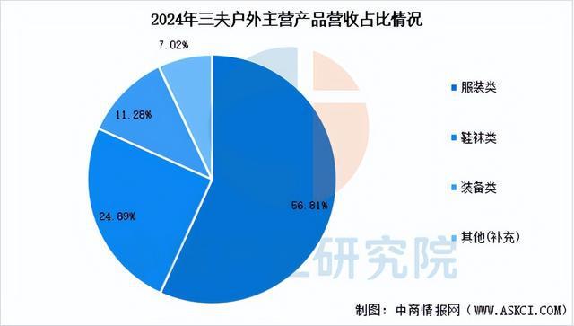 2025年中国户外用品行业市场前景预测研究报告(图14)