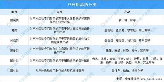 2025年中国户外用品行业市场前景预测研究报告(图1)