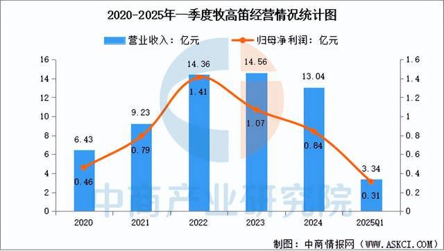 2025年中国户外用品行业市场前景预测研究报告(图9)