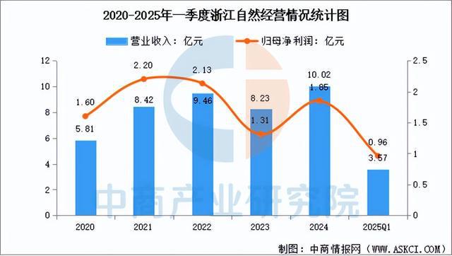 2025年中国户外用品行业市场前景预测研究报告(图11)