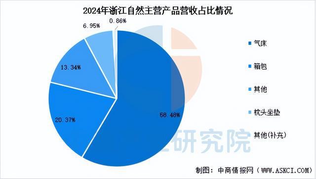 2025年中国户外用品行业市场前景预测研究报告(图12)