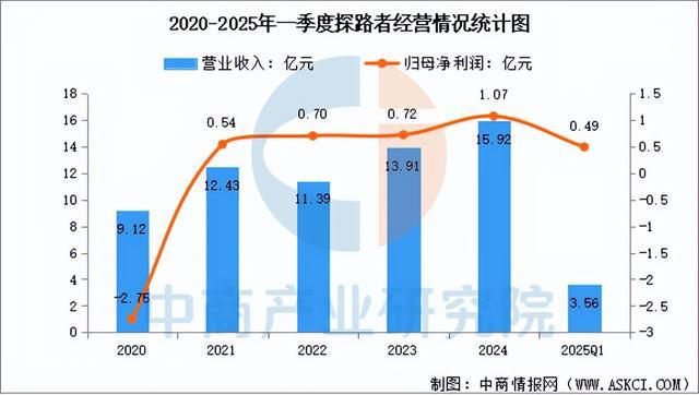 2025年中国户外用品行业市场前景预测研究报告(图15)
