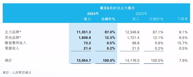 被耐克坑了后滔搏开炒万元冲锋衣(图4)