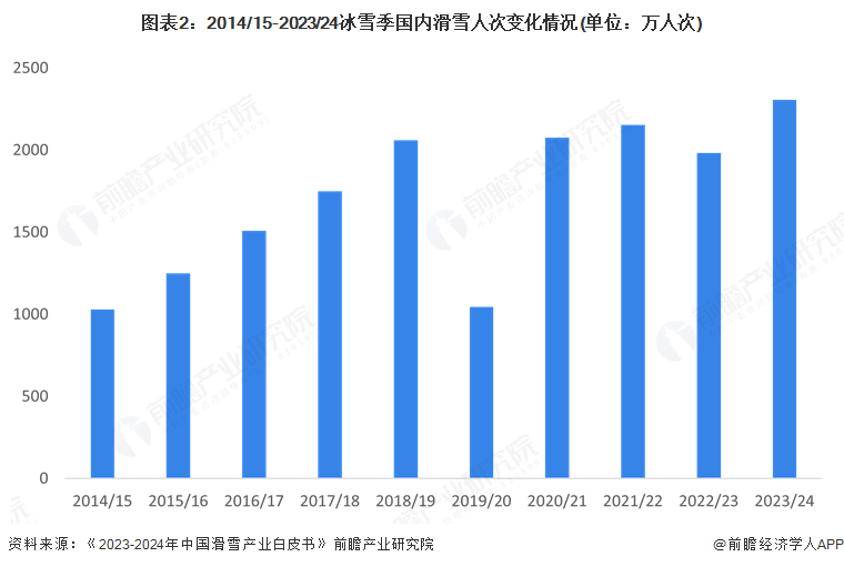 2025年中国滑雪服市场分析：冰雪经济背景下滑雪服市场潜在需求量巨大(图2)