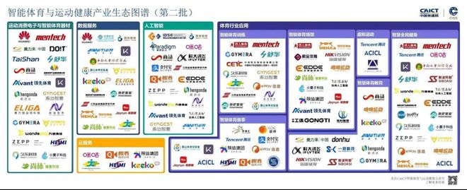 让体育更智能！100个“国家级”案例在东莞松山湖发布(图3)