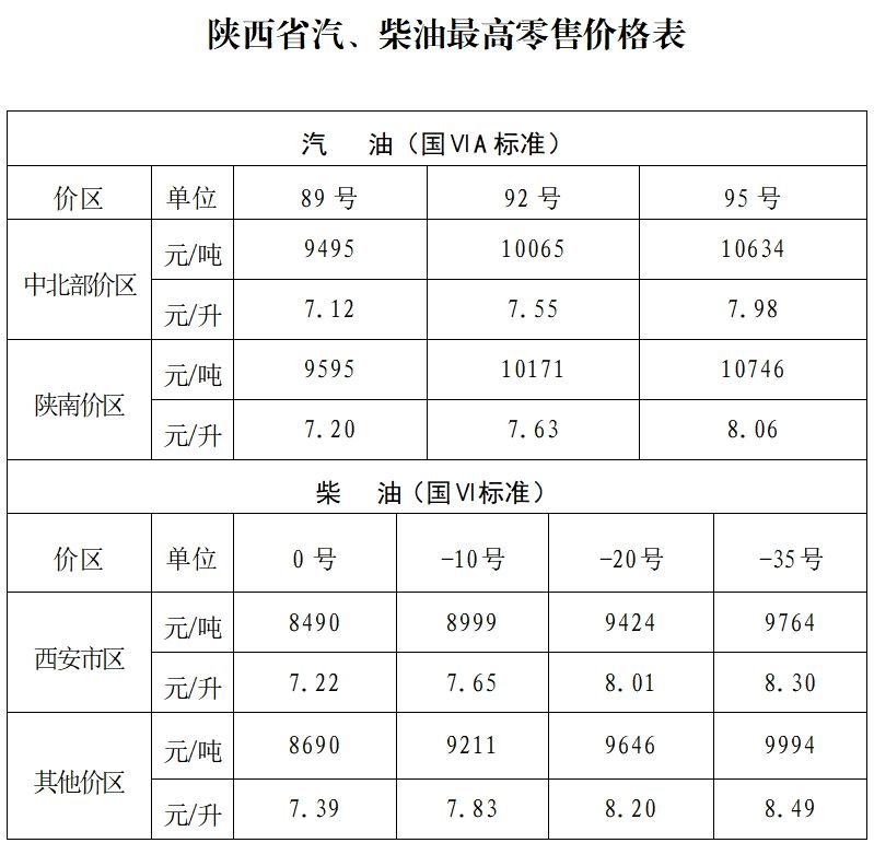 2025陕西油价最新价格（持续更新）(图2)
