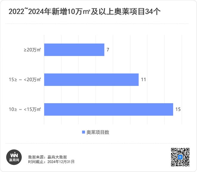 奥莱爆改大PK百联、砂之船、杉杉谁最卷？(图15)