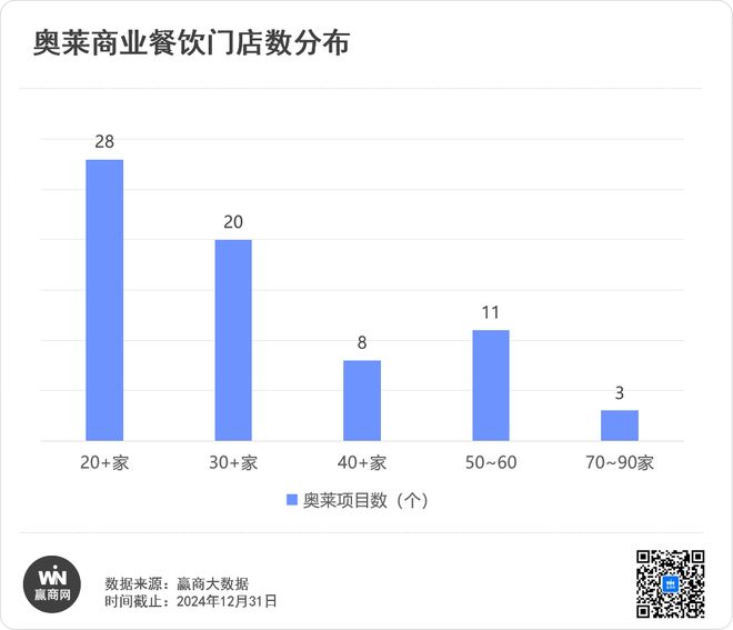 奥莱爆改大PK百联、砂之船、杉杉谁最卷？(图7)