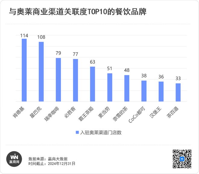 奥莱爆改大PK百联、砂之船、杉杉谁最卷？(图9)