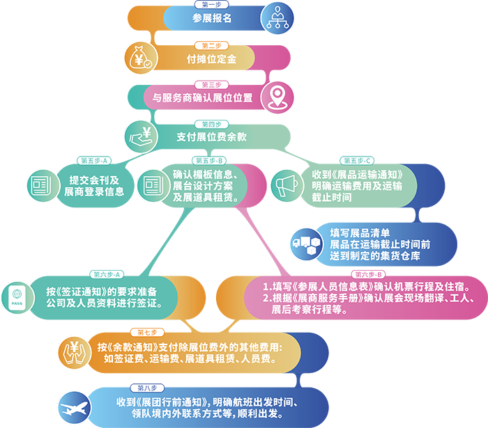 2024年美国国际雪上用品展览会(图11)
