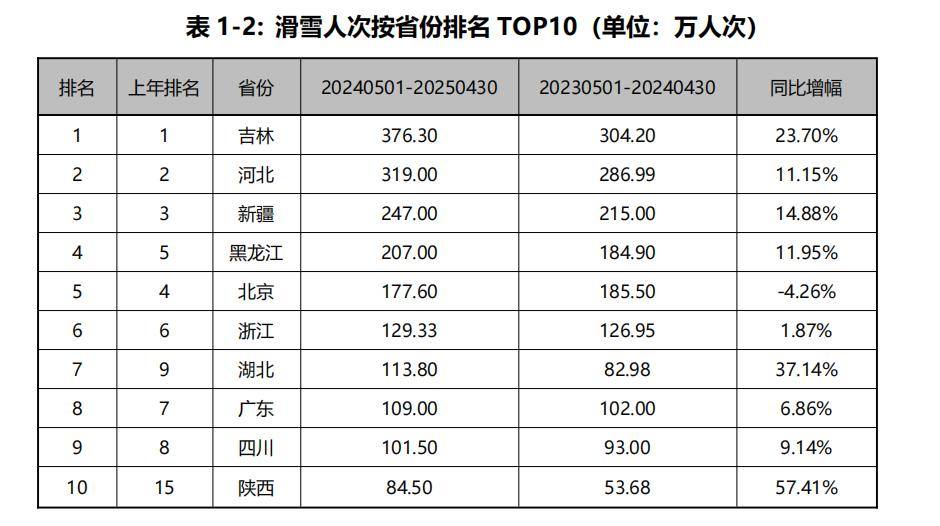 中国滑雪人次达2605万的背后:这两大趋势正愈演愈烈(图3)