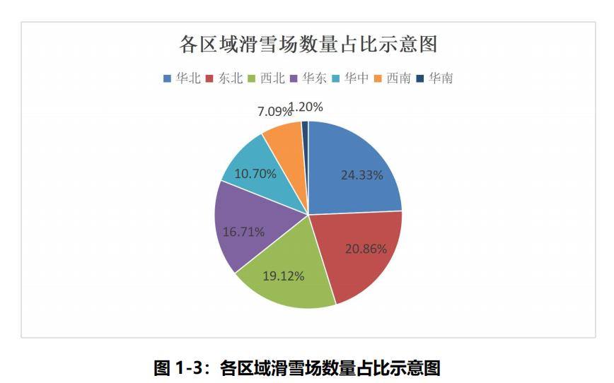 中国滑雪人次达2605万的背后:这两大趋势正愈演愈烈(图5)
