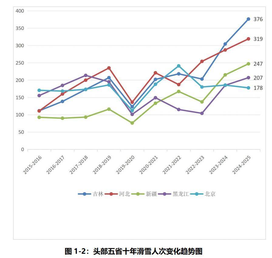 中国滑雪人次达2605万的背后:这两大趋势正愈演愈烈(图4)