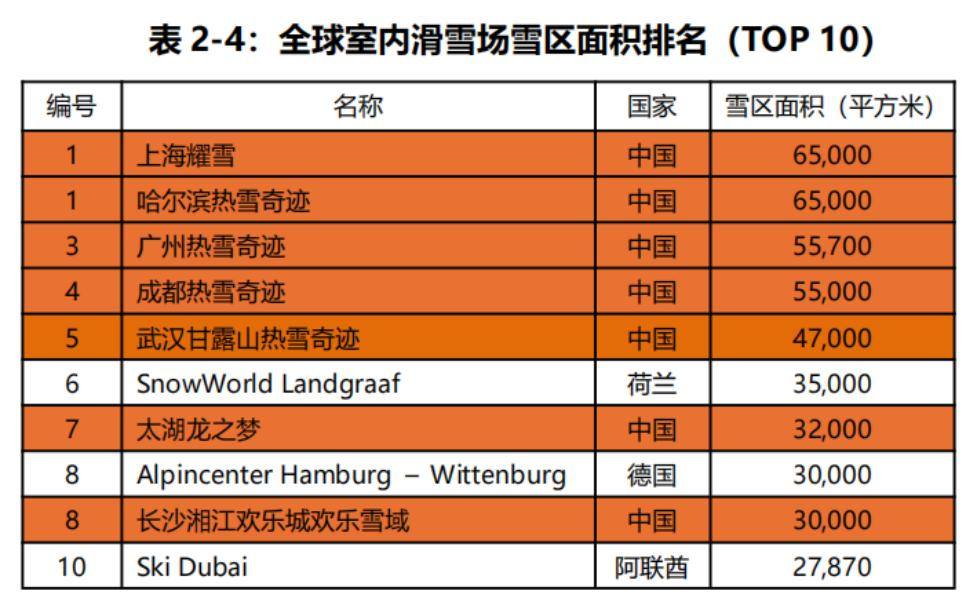 中国滑雪人次达2605万的背后:这两大趋势正愈演愈烈(图7)