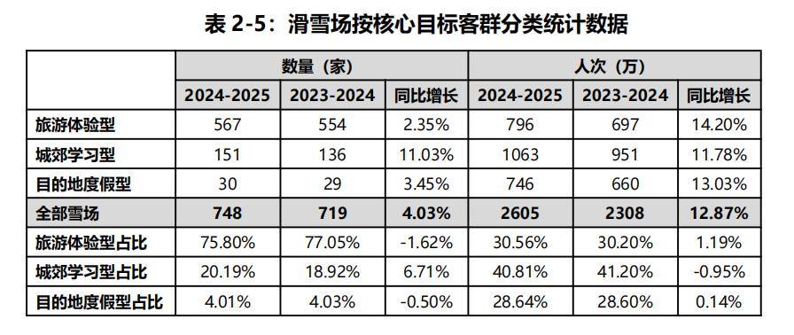 中国滑雪人次达2605万的背后:这两大趋势正愈演愈烈(图8)