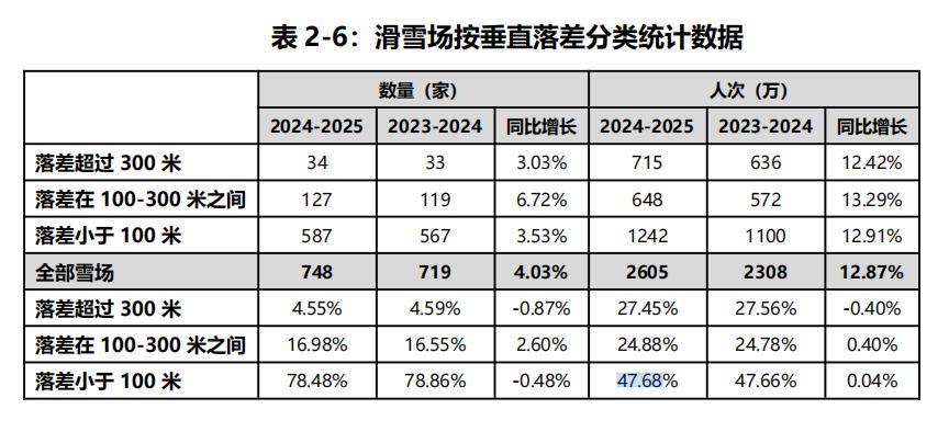 中国滑雪人次达2605万的背后:这两大趋势正愈演愈烈(图9)
