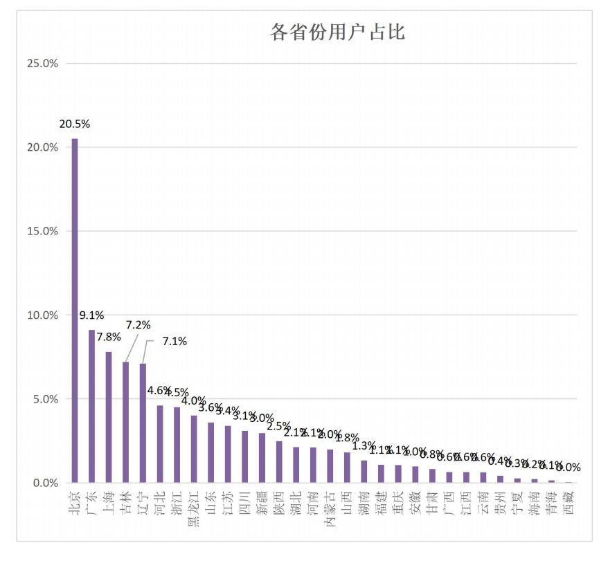 中国滑雪人次达2605万的背后:这两大趋势正愈演愈烈(图13)