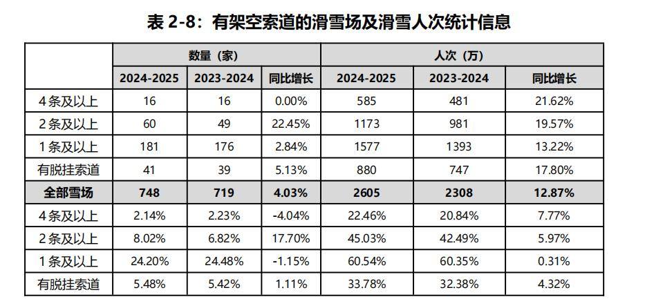 中国滑雪人次达2605万的背后:这两大趋势正愈演愈烈(图10)