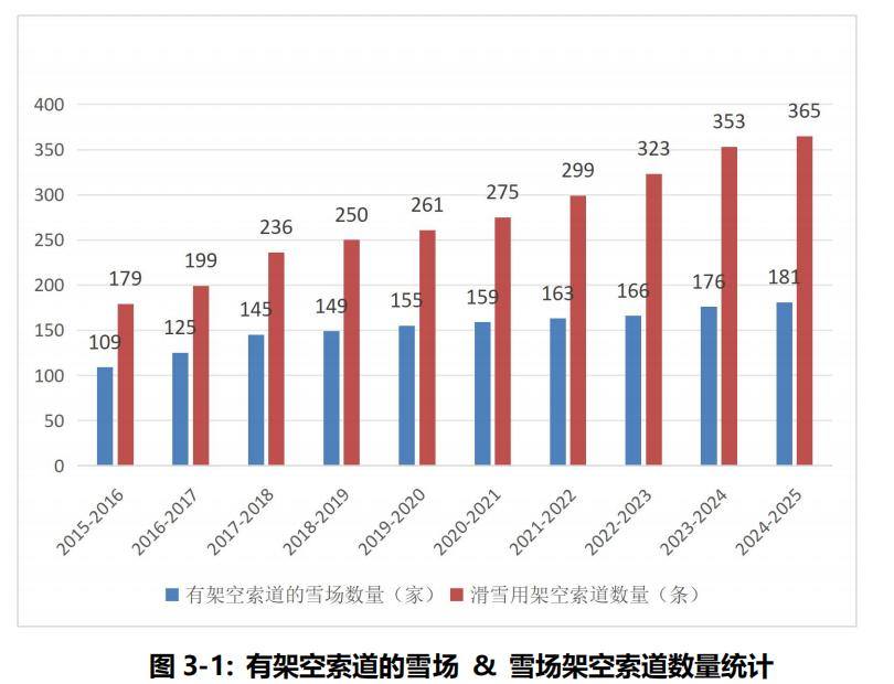 中国滑雪人次达2605万的背后:这两大趋势正愈演愈烈(图11)