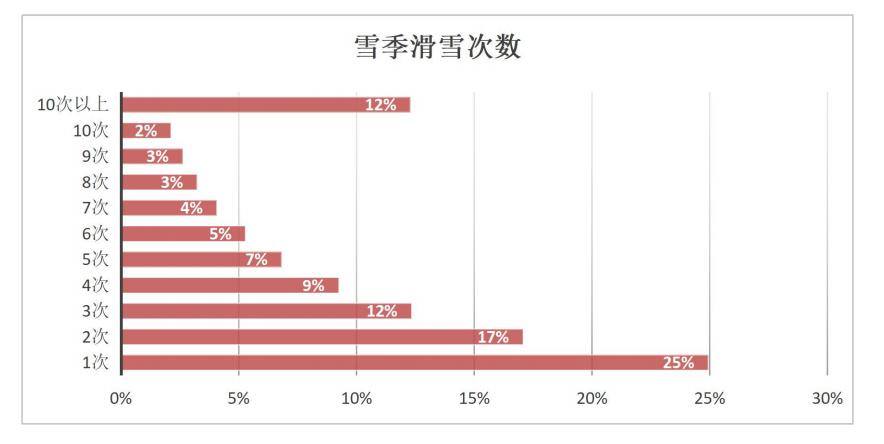 中国滑雪人次达2605万的背后:这两大趋势正愈演愈烈(图12)