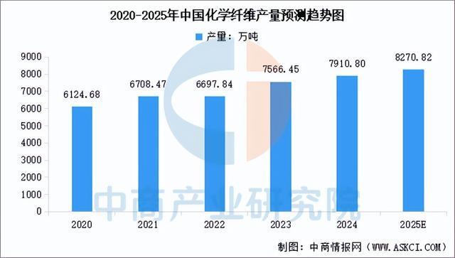 2025年中国户外用品产业链图谱及投资布局分析(附产业链全景图)(图4)