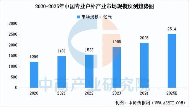 2025年中国户外用品产业链图谱及投资布局分析(附产业链全景图)(图9)