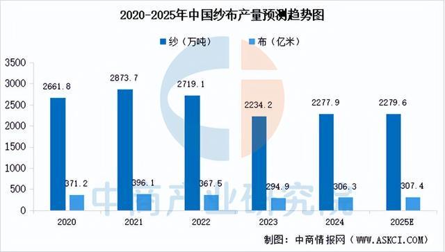 2025年中国户外用品产业链图谱及投资布局分析(附产业链全景图)(图6)