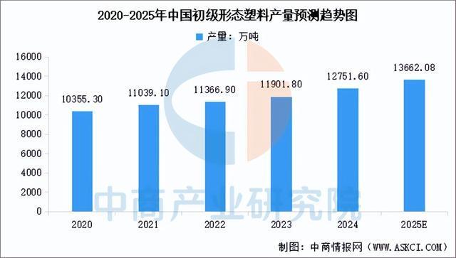 2025年中国户外用品产业链图谱及投资布局分析(附产业链全景图)(图5)