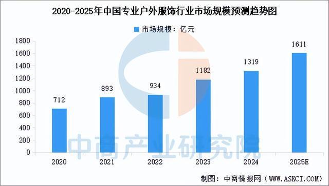 2025年中国户外用品产业链图谱及投资布局分析(附产业链全景图)(图10)
