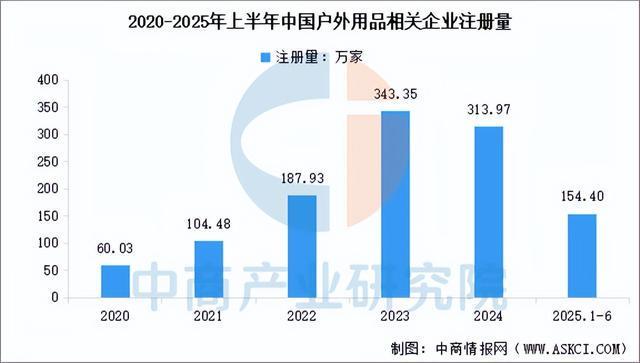 2025年中国户外用品产业链图谱及投资布局分析(附产业链全景图)(图12)