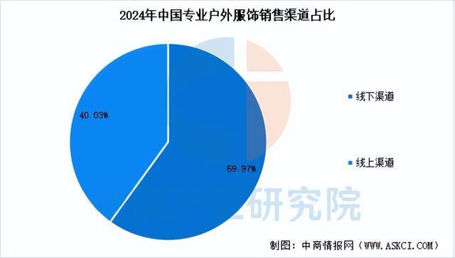 2025年中国户外用品产业链图谱及投资布局分析(附产业链全景图)(图14)
