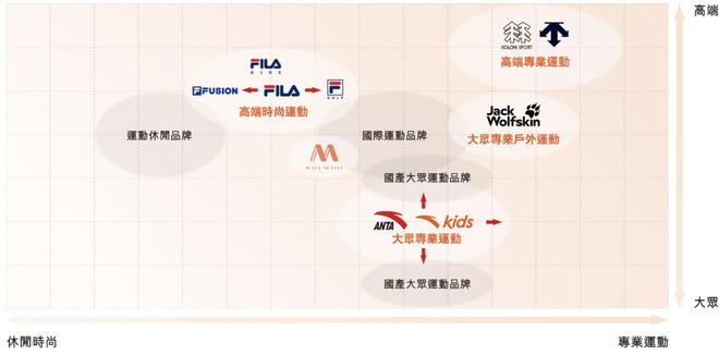 “炸山”事件后始祖鸟大中华区总经理佘移峰离职(图2)