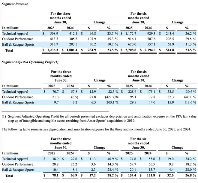 “炸山”事件后始祖鸟大中华区总经理佘移峰离职(图1)