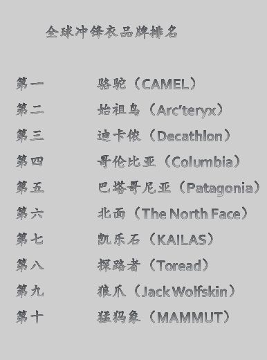 2025冲锋衣发布：国产科技征服户外市场(图1)