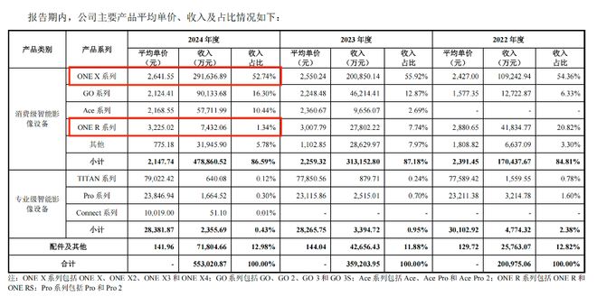 大疆影石鏖战正在产生一个意想不到的后果(图2)