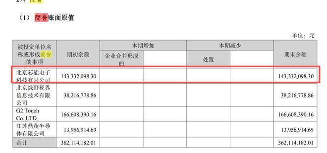 市值暴跌160亿！昔日“户外一哥”不务正业今无人问津(图13)