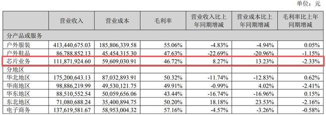 市值暴跌160亿！昔日“户外一哥”不务正业今无人问津(图16)