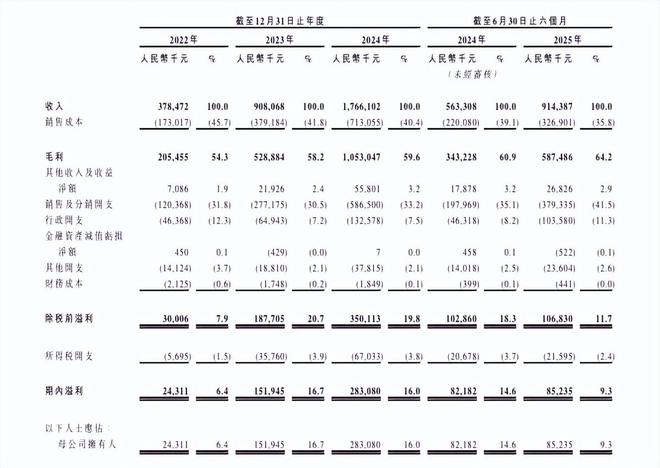 市值暴跌160亿！昔日“户外一哥”不务正业今无人问津(图21)