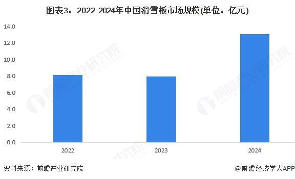 2025年中国个人冰雪装备行业产品现状滑雪服是主要细分品类销售占比超过53%【组图】(图3)