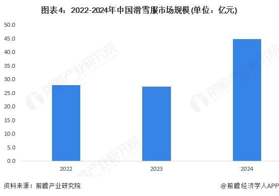 2025年中国个人冰雪装备行业产品现状滑雪服是主要细分品类销售占比超过53%【组图】(图4)