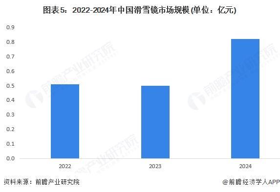 2025年中国个人冰雪装备行业产品现状滑雪服是主要细分品类销售占比超过53%【组图】(图5)