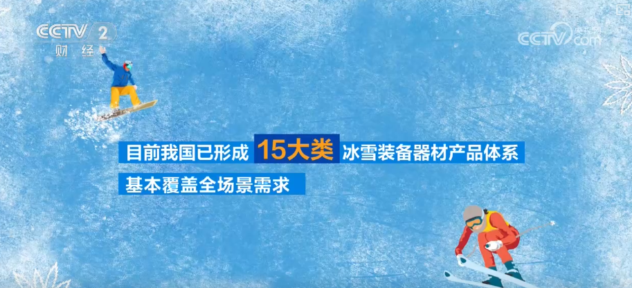 10053亿元、15大类！“数”读“冰雪经济”释放“热”活力带火周边业态(图5)