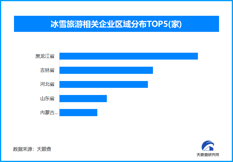冰雪经济“热”出新高：多元消费与区域协同驱动产业质变(图3)