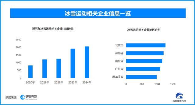 冰雪经济突破万亿规模产业链创新激活市场新增长极｜新经济观察(图1)