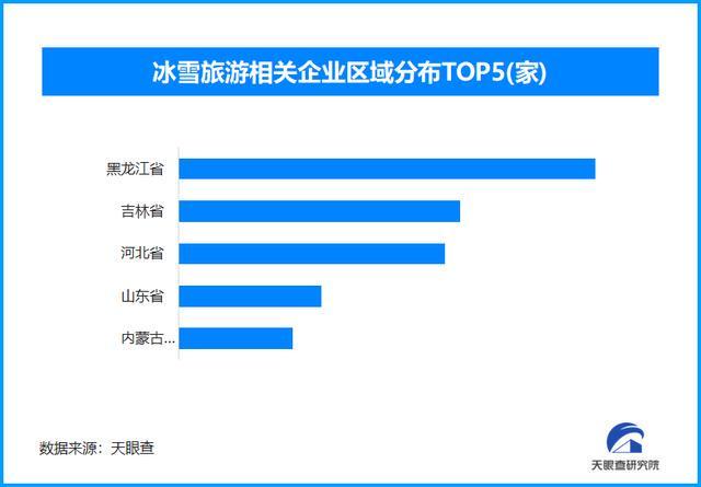 冰雪经济突破万亿规模产业链创新激活市场新增长极｜新经济观察(图3)