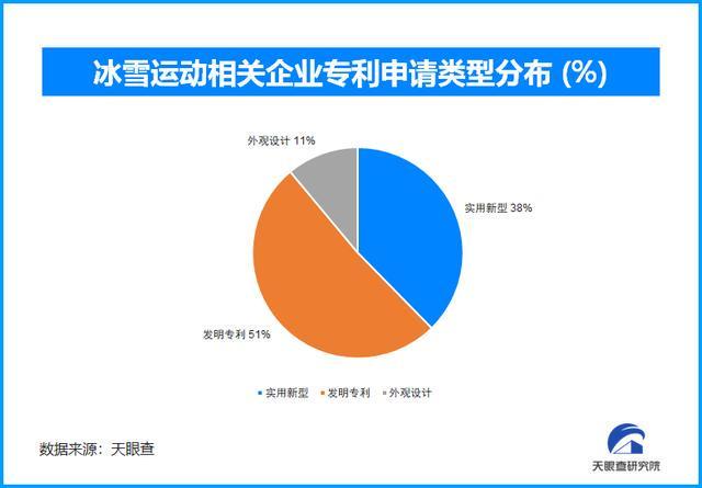 冰雪经济突破万亿规模产业链创新激活市场新增长极｜新经济观察(图2)